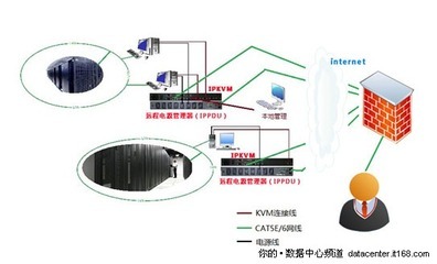 6大優勢 ?？颠h程KVM助力數字化校園建設