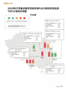 數讀地產 構建核心指數與監控指標體系，驅動數字監控系統開發