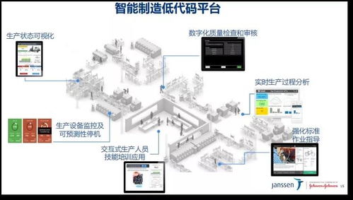 兩化夯實(shí)基礎(chǔ) 數(shù)智引領(lǐng)未來(lái)——西安楊森數(shù)字化工廠探索與數(shù)字監(jiān)控系統(tǒng)開(kāi)發(fā)之路
