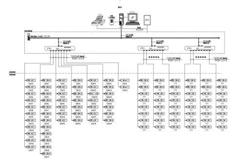 電力監(jiān)控系統(tǒng)在數(shù)字電子產(chǎn)品質(zhì)量監(jiān)督檢驗(yàn)中心的應(yīng)用與開(kāi)發(fā)